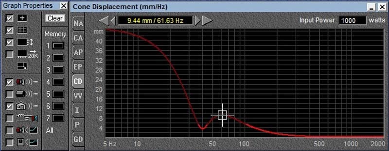 1000+watts+displacement+vs+frequency