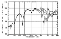 Frequency Response