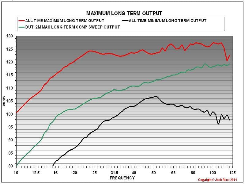 MAX+LONG+TERM+OUTPUT.JPG