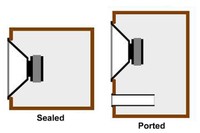 sealed vs ported - courtesy of dummies.com