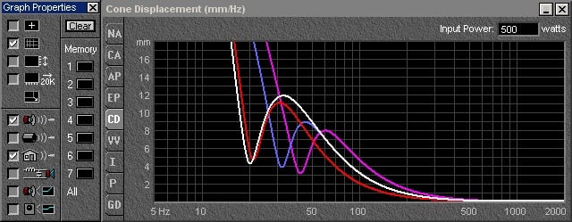 Cone+Displacement