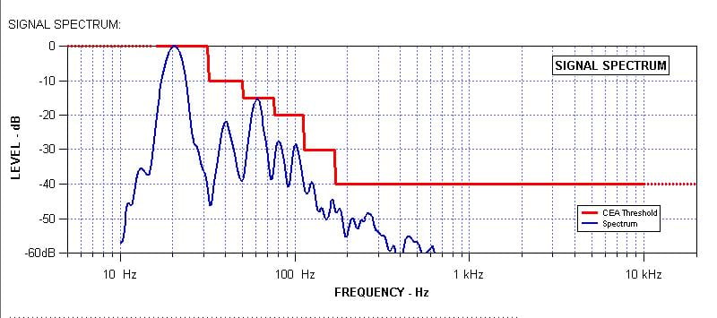 Audioholics+Subwoofer+Measurement+Data+Compilation+%26+Report