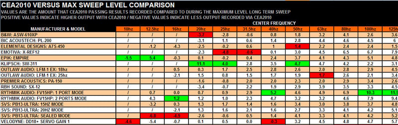 Tab5%3A+CEA+Max+Sweep+Comparison