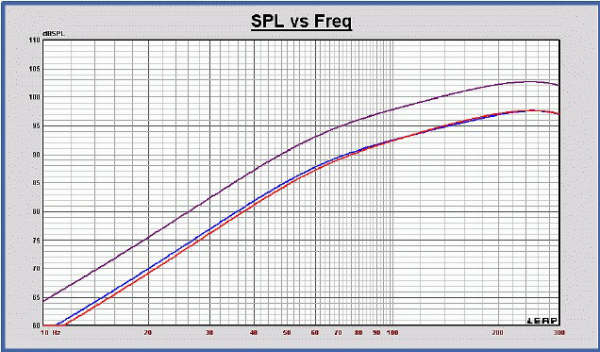spl vs freq 1