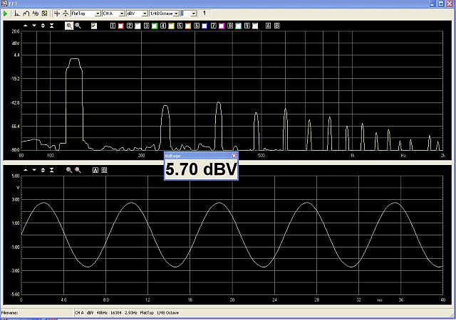 5.7+dBv