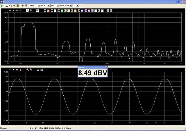 8.49dBv