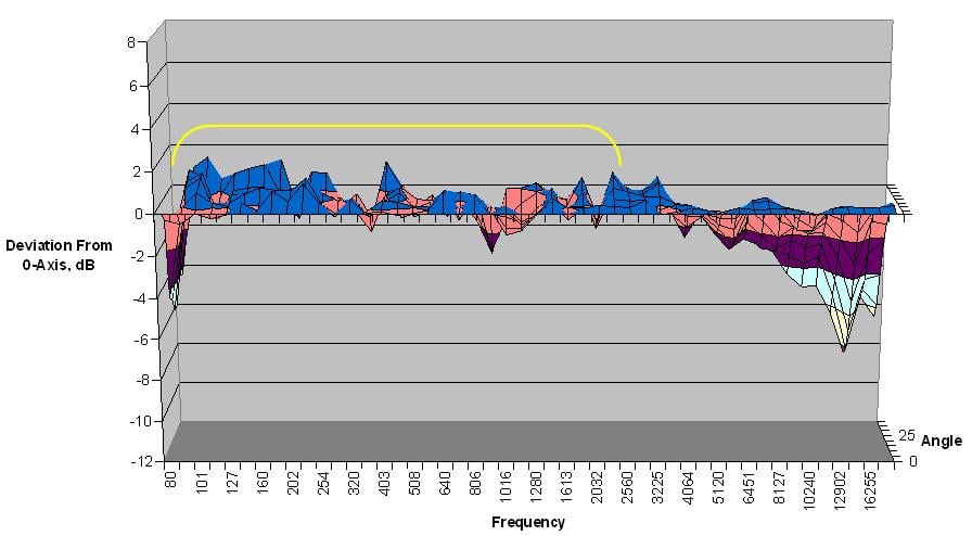 150-vertical-chart3.jpg