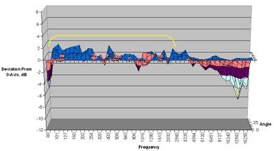 150-vertical-chart3.jpg