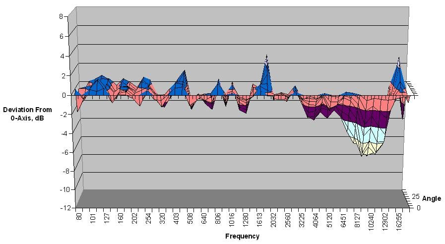 199-vertical-chart3.jpg