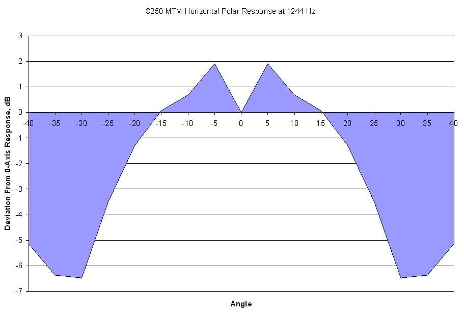 250-horizontal-chart2.jpg