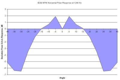 250-horizontal-chart2.jpg