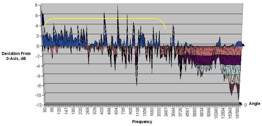 250-vertical-chart1.jpg