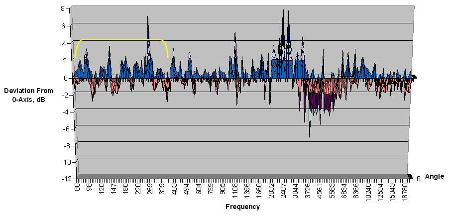 2500-vertical-chart1.jpg