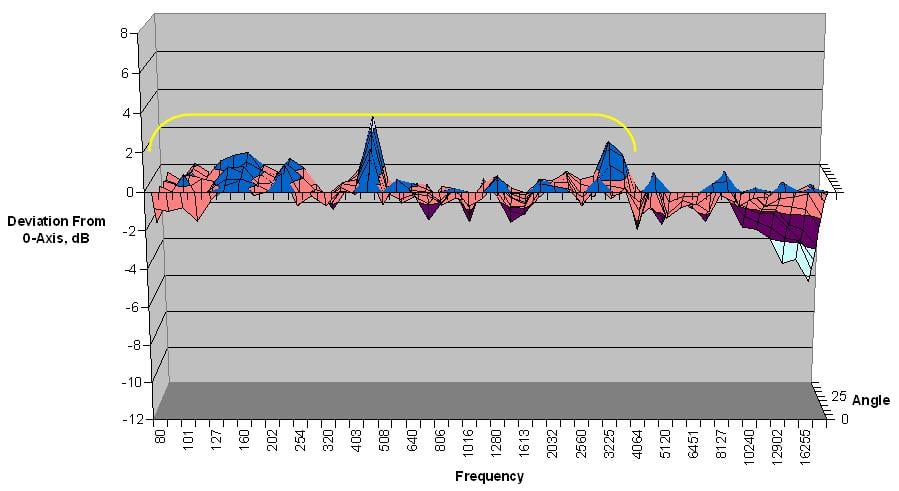 600-vertical-chart3.jpg