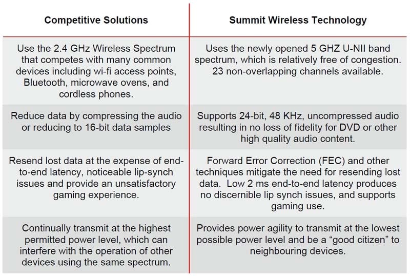 Table+Compare