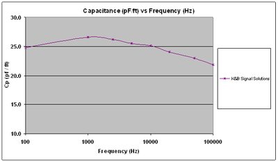 kb_capacitance.gif