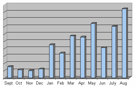 Impact Acoustics stats