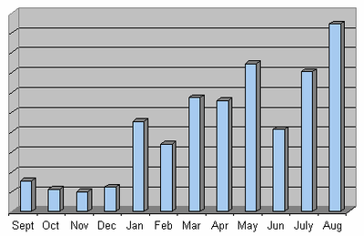 Impact Acoustics stats