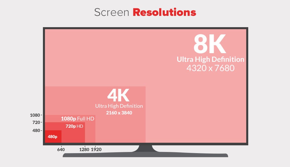 screen resolution comparison Full Screen Image | Audioholics