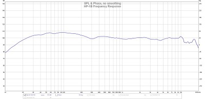 HP-1B  FR Graph.jpg