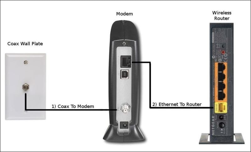 How do you set up a home computer network?