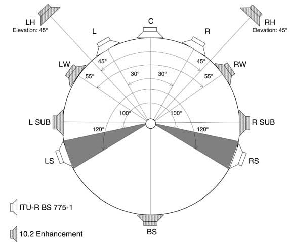 10.2 Speaker Layout Diagram and Explanation