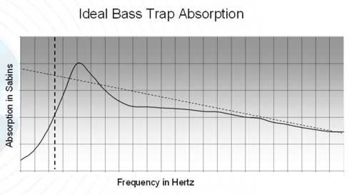 [bass_trap_absorption]