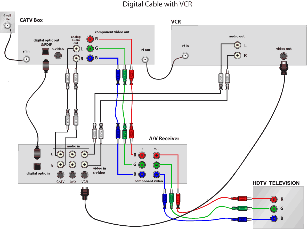 Connecting a CableTV or Satellite System | Audioholics