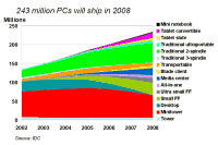 [Fig1PCsales]