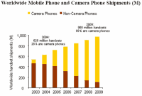 [Fig3PhoneShipments]