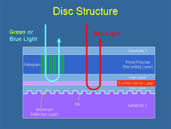 [HVDcrosssection1]