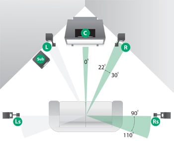 Where to place rear speakers in bedroom? - AVS Forum