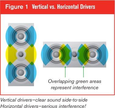 CC Disp Interference