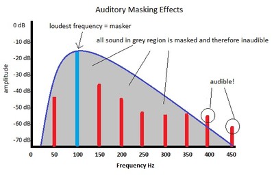 Figure 7 Masking chart rev2.jpg