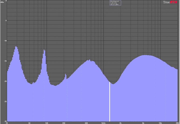 online vector optimization