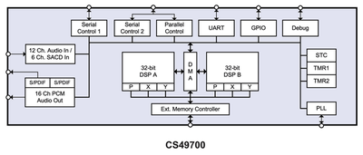 CS49700 block diagram