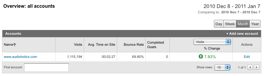 Google+Analytics