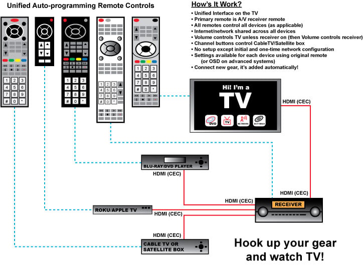 Apple+Home+Theater