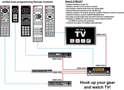 Apple Home Theater