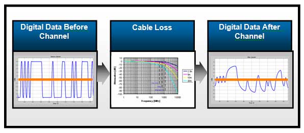 HDMI+cable+loss
