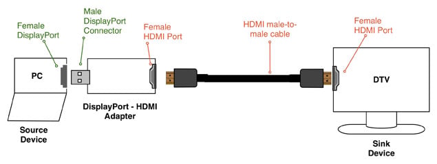 HDMI+to+displayport+adapter