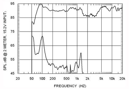 Loudspeaker+Distortion+Plot