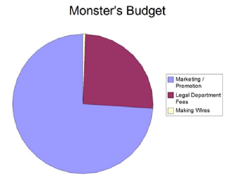 Monster+Chart