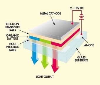 Panasonic+to+Mass+Produce+OLED+in+2011