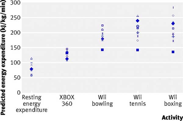 Wii-ercise+Debunked+Go+Get+Some+Real+Exercise%21