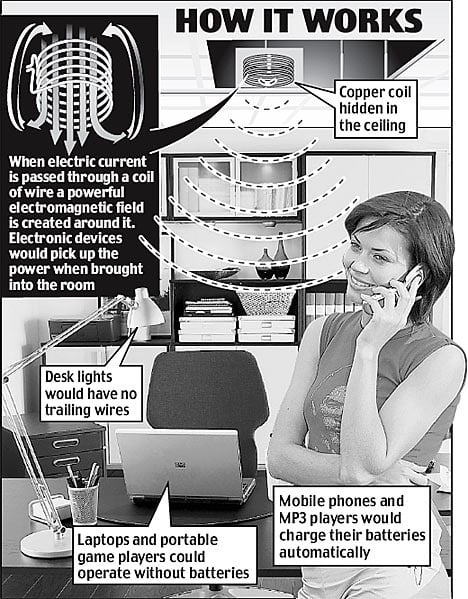 Wireless+Electricity