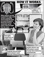 Wireless Electricity