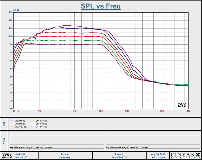 EP800+max+SPL