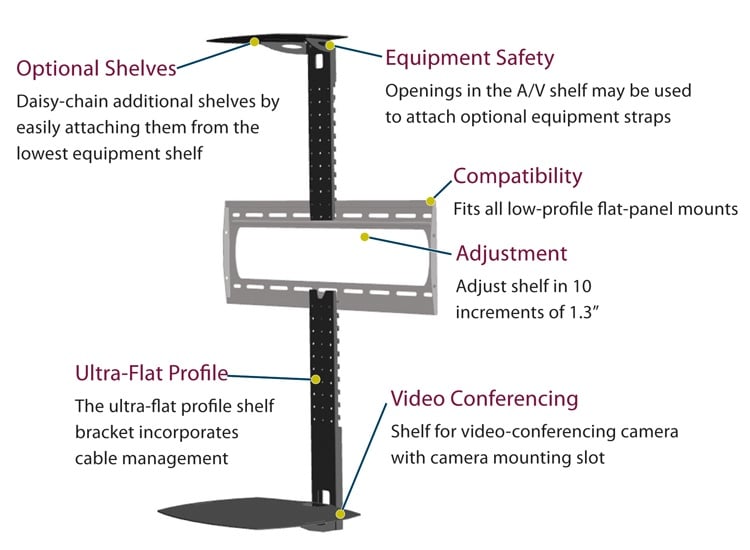 Premier+Mounts+Intros+P-VCES100+AV+Shelf+System