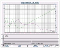 Impedance Split